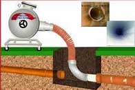 Gardena Trenchless Sewer Services